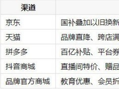 运动蓝牙耳机去哪买划算？暑期五大渠道入手指南