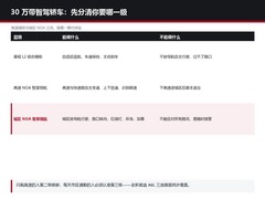 30 万带智驾轿车怎么选？先分清高速辅助还是城区 NOA（2026 版）