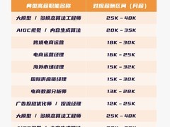 双十一求职安全：前程无忧风控体系升级，与求职者共建良性健康电商招聘生态
