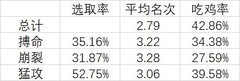 弈仙牌屠馗上分技巧：稳选锻躯共鸣