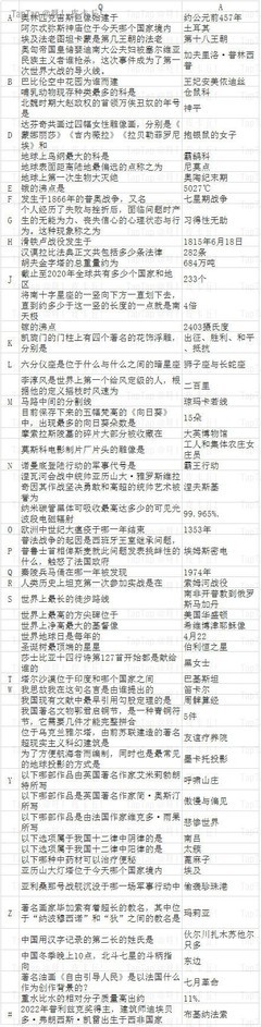 当代人生题库更新至4.8版