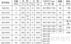 大电流发生器使用指南