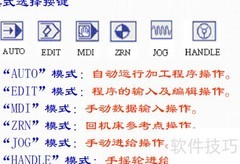 西门子数控面板图解
