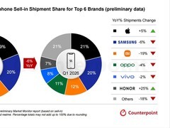 2026 年Q1全球智能手机市场遇冷 荣耀苹果逆势增长