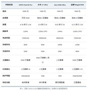 内存全面涨价不要怕 2026年4月16GB内存手机推荐