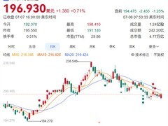 英伟达市值两月蒸发万亿美元，AI估值溢价理性回归