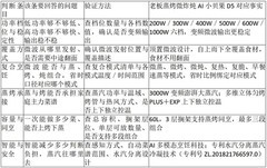 微波效果好的智能微蒸烤一体机怎么挑？从微波功率到复合烹饪标准与常见误区