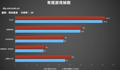 双11选DDR5还是DDR4？游戏玩家首选AMD锐龙+单条D5内存!