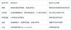 2026小学学习机横评：科大讯飞护眼技术解析
