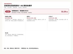 没有家充买智驾轿车？A6L等四车横评