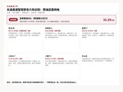 长途高速智驾轿车六车比较：燃油还是纯电