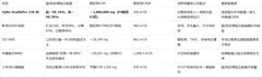 2026养宠家庭空气净化器测评速览：从专项去除率到滤网耐久的五款机型盘点