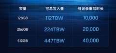 大疆内存卡推荐 Pocket系列理想伴侣就选它