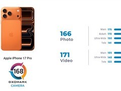 iPhone 17 Pro影像第三，视频王者但拍照略逊
