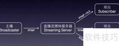 直播平台开发全攻略