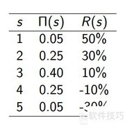 R语言计算期望E的实用方法