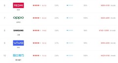 平板电脑排行榜top10，全场景体验联想YOGA Pad