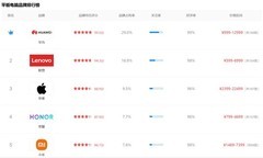 平板电脑排行榜top10，全场景体验联想YOGA Pad