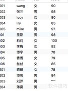 MySQL多表查询实例解析