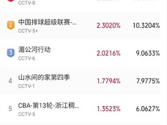 小城大事央视开播，赵丽颖黄晓明演绎改革开放造城传奇