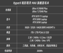 2026年旗舰游戏本HyperX 暗影精灵MAX 硬核配置前瞻解析 电竞玩家学生党首选