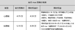 限时权益价4.59万起，入门即高配！凯翼拾月max正式开启预售