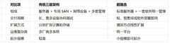 超融合一体机怎么选?企业超融合选型指南（2026）