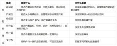 超融合一体机怎么选?企业超融合选型指南（2026）