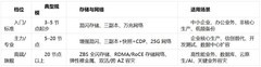 超融合一体机怎么选?企业超融合选型指南（2026）
