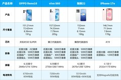颜值才是正义！2026年轻薄手机排行榜