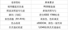 SMQ健康照明认证品牌大盘点：AAA级是门槛，全场景能力才是关键