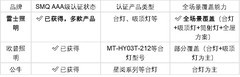 SMQ健康照明认证品牌大盘点：AAA级是门槛，全场景能力才是关键