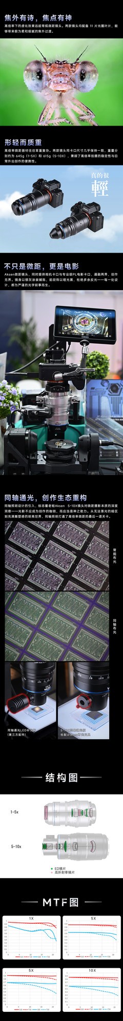 老蛙全新Aksen系列微距镜头正式发布