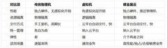 裸金属云怎么选?私有云环境下的裸金属纳管选型指南（2026）