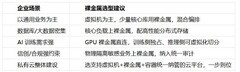 裸金属云怎么选?私有云环境下的裸金属纳管选型指南（2026）
