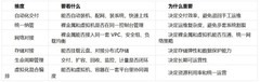 裸金属云怎么选?私有云环境下的裸金属纳管选型指南（2026）
