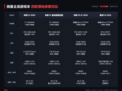 游戏本应该买16GB还是32GB内存？微星家族游戏本选购指南