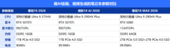 做AI绘画、视频生成，笔记本需要什么配置？推荐几款型号