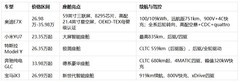 2026 热门豪华 SUV 选购排行榜