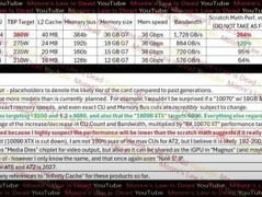 AMD RDNA 5架构性能提升，光追显著优化，RX 10900 XT显卡曝光