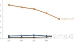 XP SP3感染率超Win7五倍