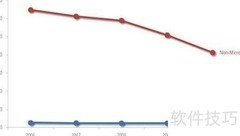 XP SP3感染率超Win7五倍