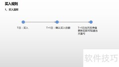 基金买卖价格如何确定