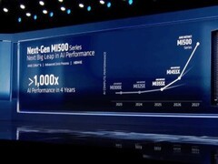 2026硬件涨价无新卡，AMD/NVIDIA显卡大战推迟至2027