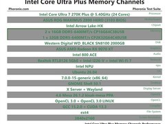 DDR5单通道性能实测：酷睿Ultra 7平台下仅降5%，高价期装机新策略
