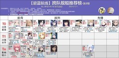 碧蓝航线低耗队装备与阵容攻略