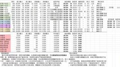 放置时代黑市量子武装神攻略