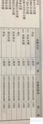采购退货单填写指南