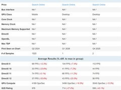 英特尔酷睿Ultra 300核显首测：B370性能超AMD 890M