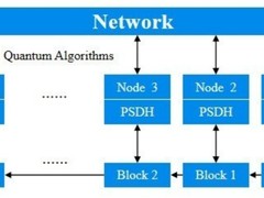 微云全息（NASDAQ: HOLO）提出量子全息融合，构建新一代数字认证体系